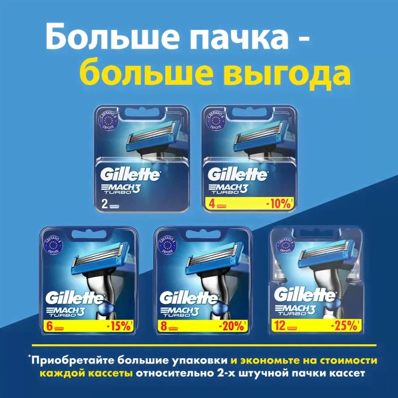 Кассета для бритвенного станка Gillette Mach 3 Turbo, 4шт-3